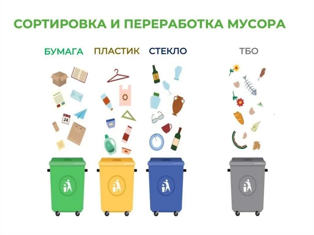 Сортировка отходов тко. Раздельный сбор отходов. сортировка отходов для детей.