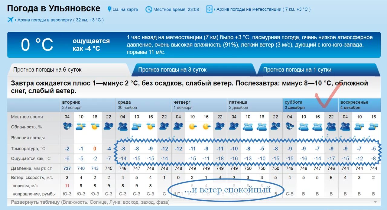 Рп 5 орловская область. Прогноз погоды в Ульяновске. Архив погоды. Погода в Ульяновске. Погода в Ульяновске на сегодня.