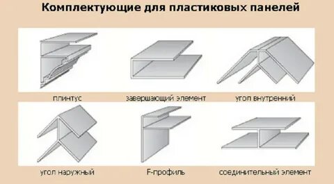 Панели фурнитура