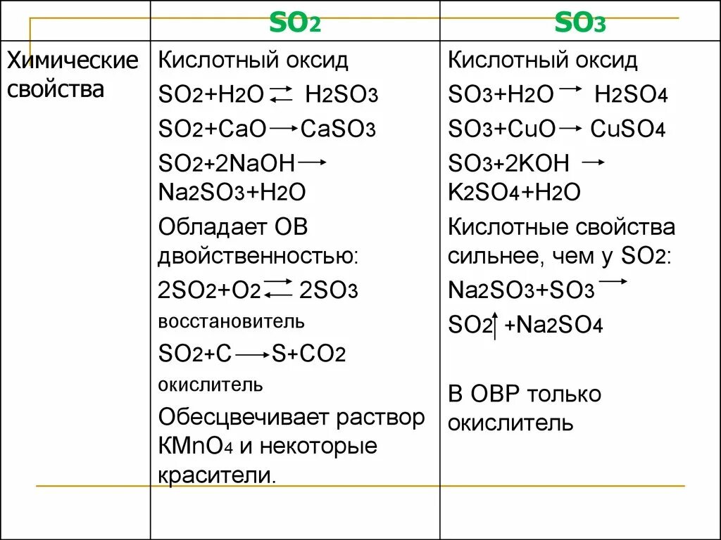 Формула сернистого газа в химии 8 класс. Сера и её соединения таблица. Химические свойства серы схема. Сера и её соединения 9. Химические свойства серы и ее соединений.