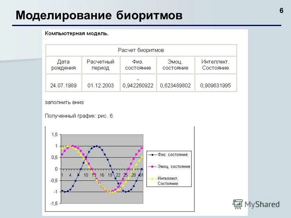 Часы биологических ритмов. Биоритмы совместимость. Биологические ритмы человека. Моделирование биоритмов. Расчетный график биоритмов человека.