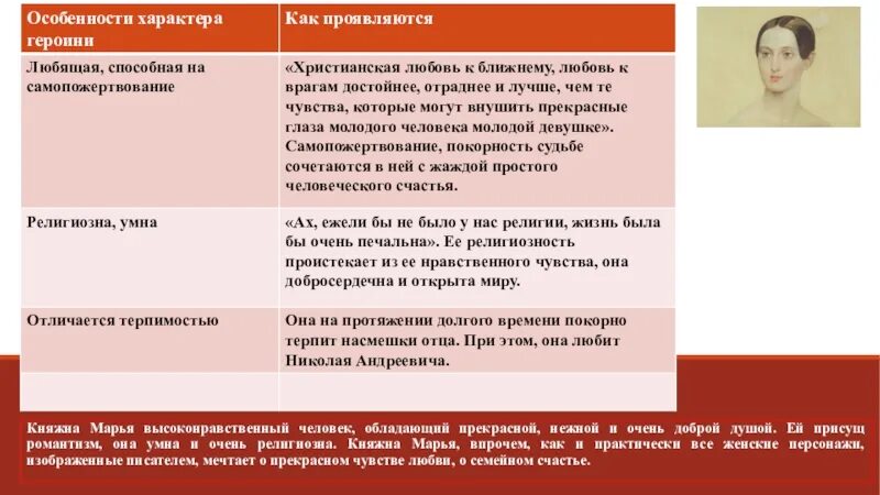 Наташа ростова и марья болконская характеристика. Княжна Марья. Наташа Ростова и Марья Болконская. Образ княжны Марьи Болконской.