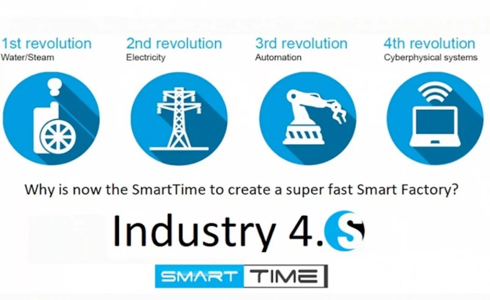 First industry. Industrial Revolution 1.0. Индустрия 4.0 иерархия систем. Industrial Revolution 3. Автоматизация 4.0.