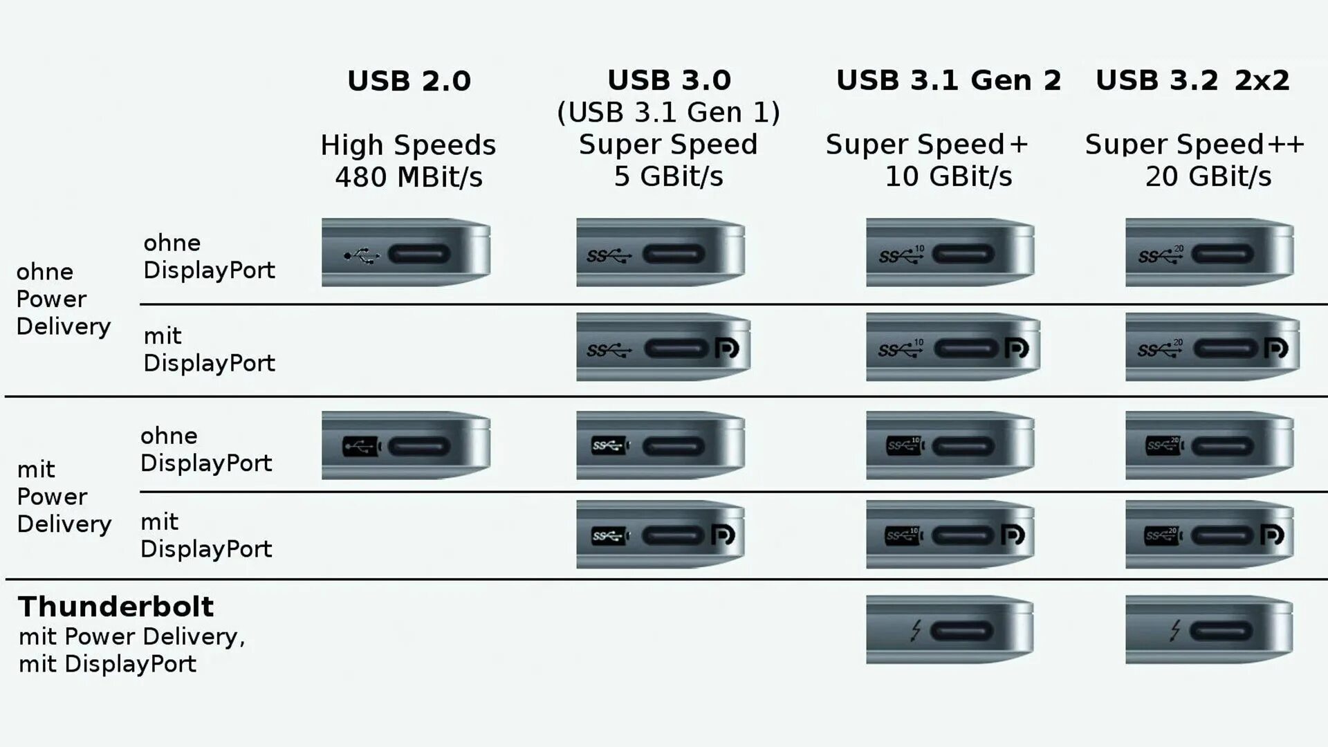 Usb 4 тип c. Обозначение разъемов type c. маркировка usb type c. маркировка usb разъема ss10. маркировка портов usb.