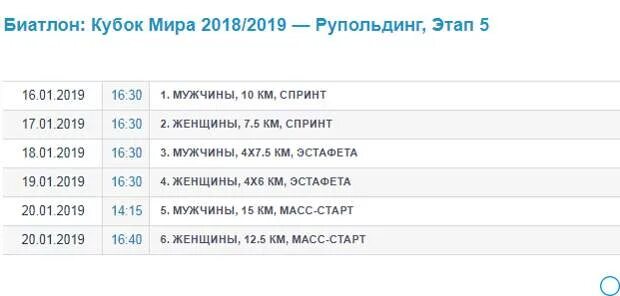 Биатлон россия расписание гонок результаты