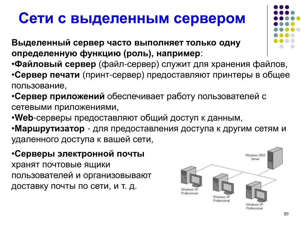 Сеть с выделенным сервером схема. Локальная сеть с выделенным сервером. Схема локальной сети с выделенным сервером. Файловый сервер. Сеть с выделенным сервером это