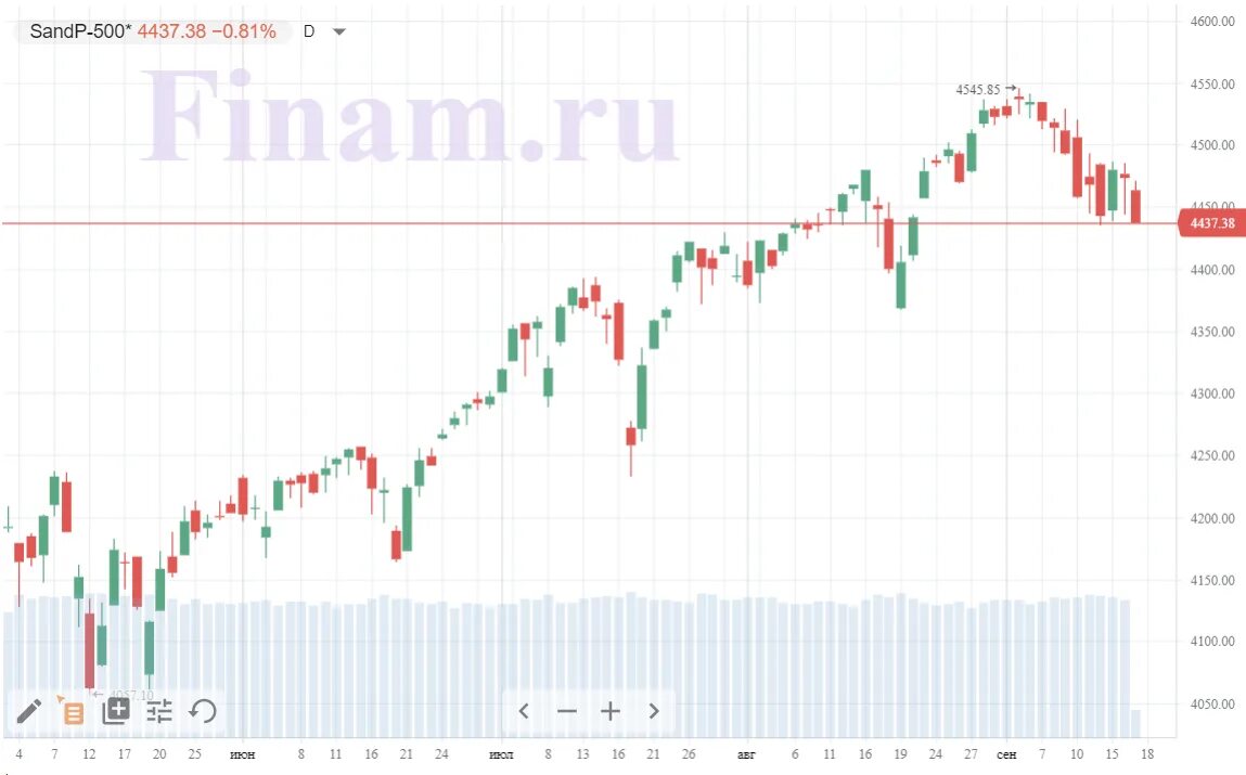 Акции вирджинии. Вирджин галактик значок. 15 stock shares. Компания верджин. Акции вирджинии.