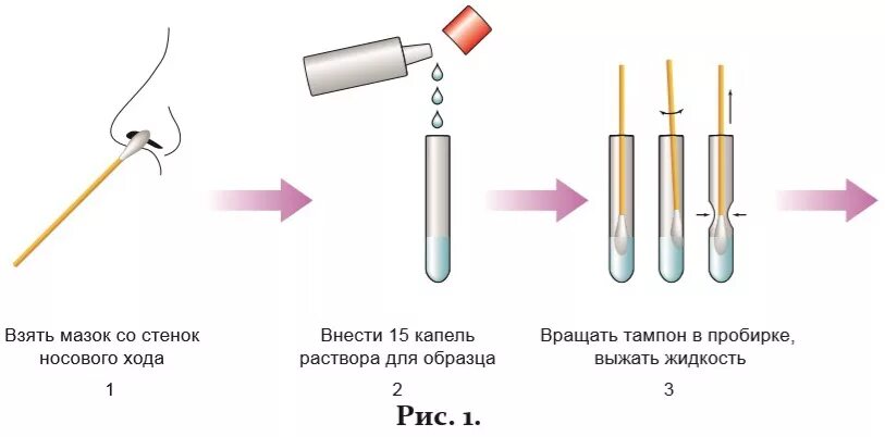 Тест на манипуляцию. Пробирка для взятия мазка ПЦР. Пробирки для взятия мазков на ковид. Пробирка для взятия мазка на коронавирус. Пробирка для взятия мазка из носа.