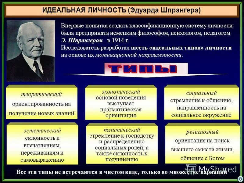 Социологическую типизацию личности разработал. Социологическую типизацию личности разработал. Социальные типы личности таблица. Типология личности. Типология личности авторы.