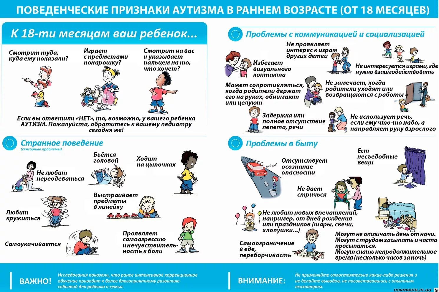 С какого возраста можно обращаться. Аутизм у детей. Аутизм симптомы. Детский аутизм симптомы. Признаки аутизма.