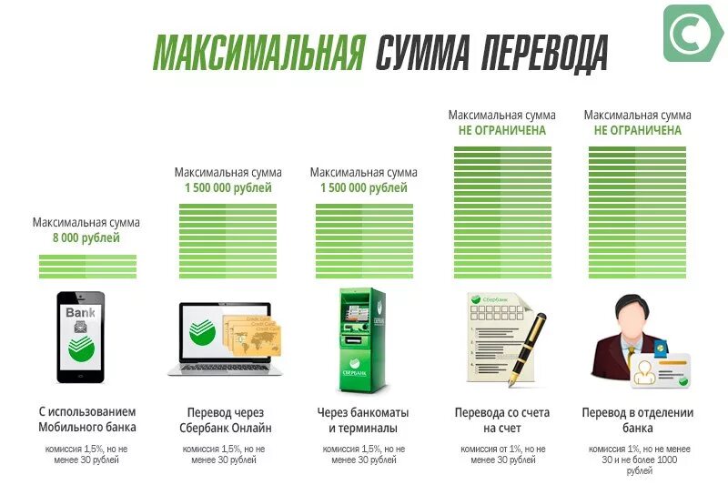 Сколько максимум можно перевести