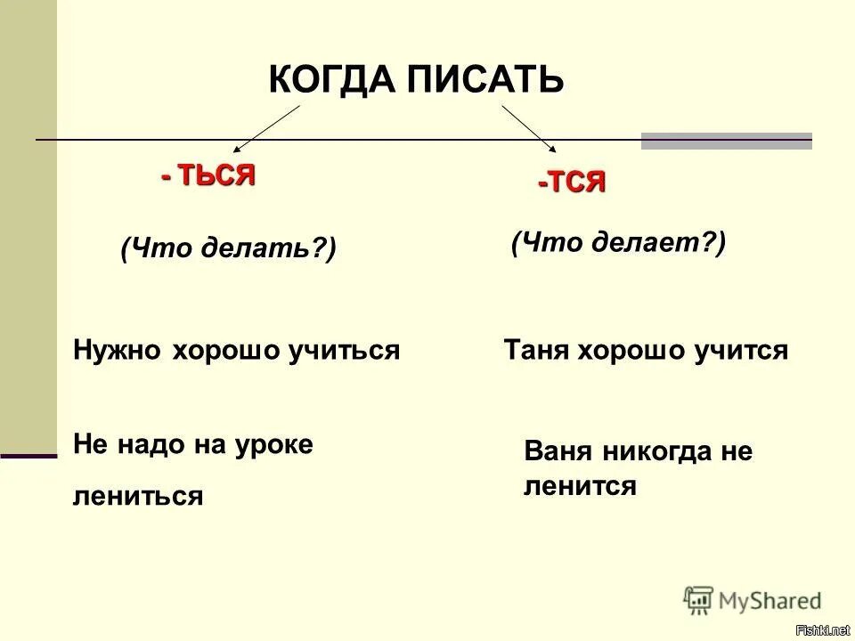 Учащаяся слово. Слова на тся и ться. Правило написания ться и тся. Тся и ться в глаголах. Тся и ться в глаголах правило.