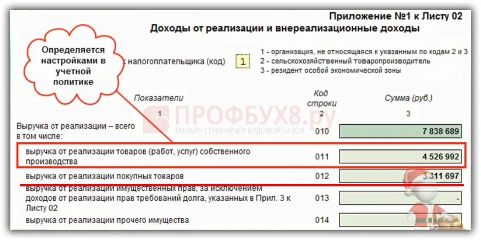 Строка 011 + строка 012.. Ип сумма дохода в год максимальная