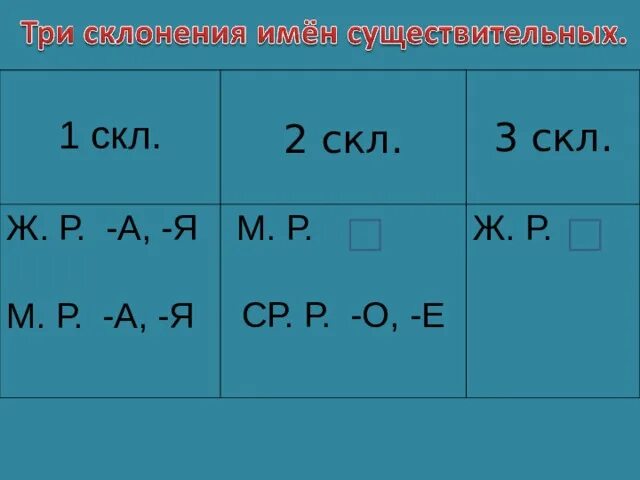 Р п 1 2 3 скл. 2 скл. 3 скл. 2 скл и 3 скл. 1 скл 2 скл.