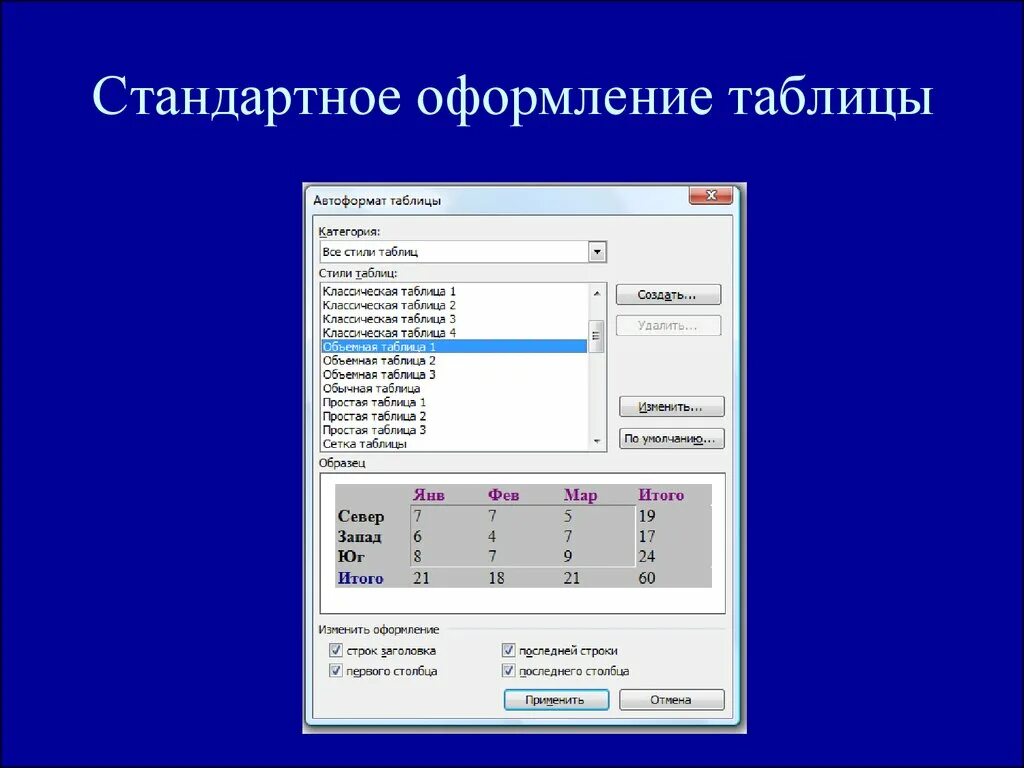 Стиль оформления таблиц. Стандартное оформление таблицы. АВТОФОРМАТ таблицы. АВТОФОРМАТ современная таблица. Оформление текстовых документов содержащих таблицы.