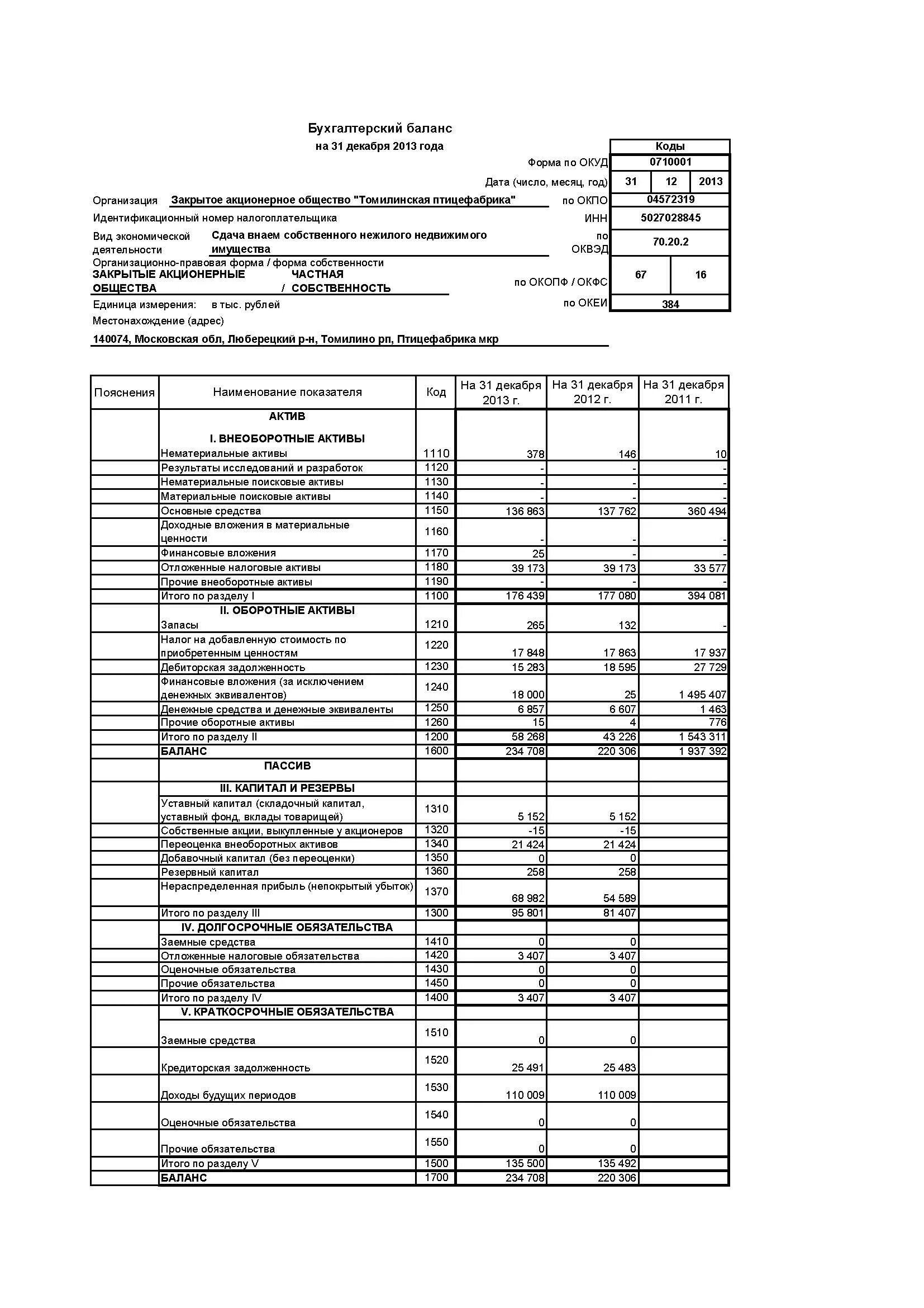 балансы акционерных обществ