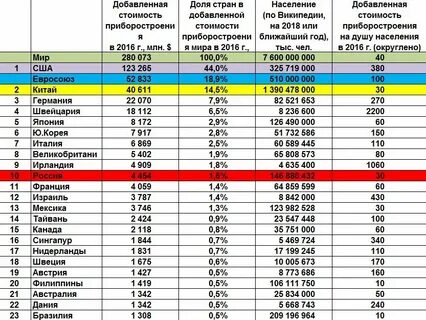 Население орска на 2024 год