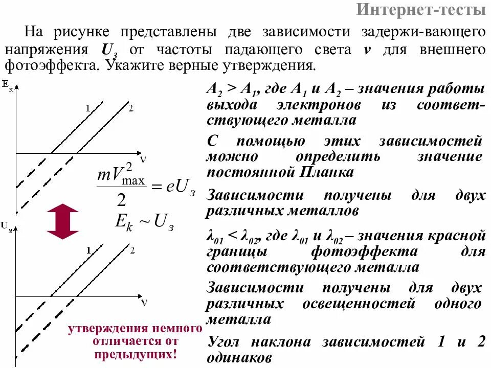 Зависимость напряжения от частоты света. Зависимость задерживающего напряжения от частоты. Зависимость задерживающего напряжения от частоты падающего света. Зависимость работы выхода от частоты падающего света. График зависимости задерживающего напряжения от частоты света.