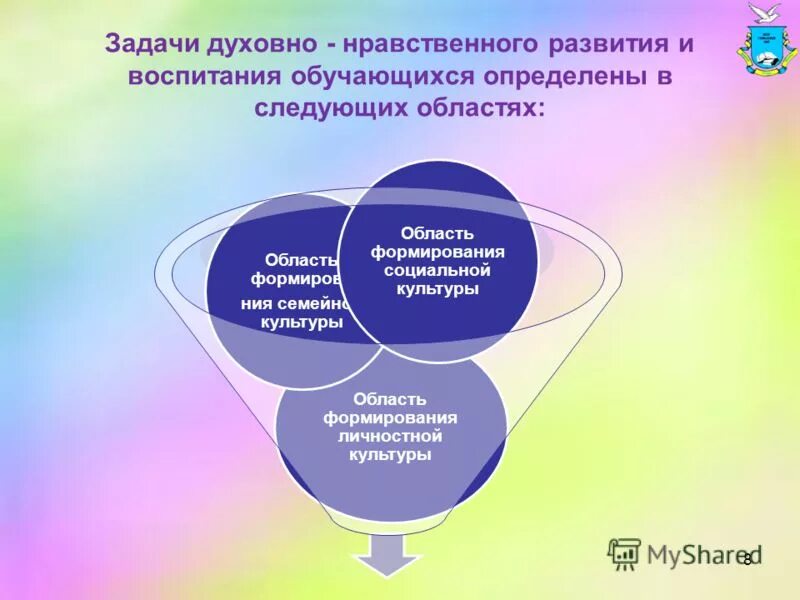 Задачи духовно-нравственного воспитания личности. Задачи духовно нравственного развития и воспитания. Духовно нравственные задачи. Духовно-нравственное воспитание в дополнительном образовании.