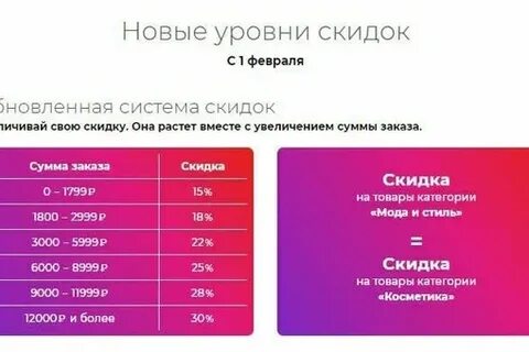 Действующая система скидок