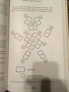 Книга расклады таро