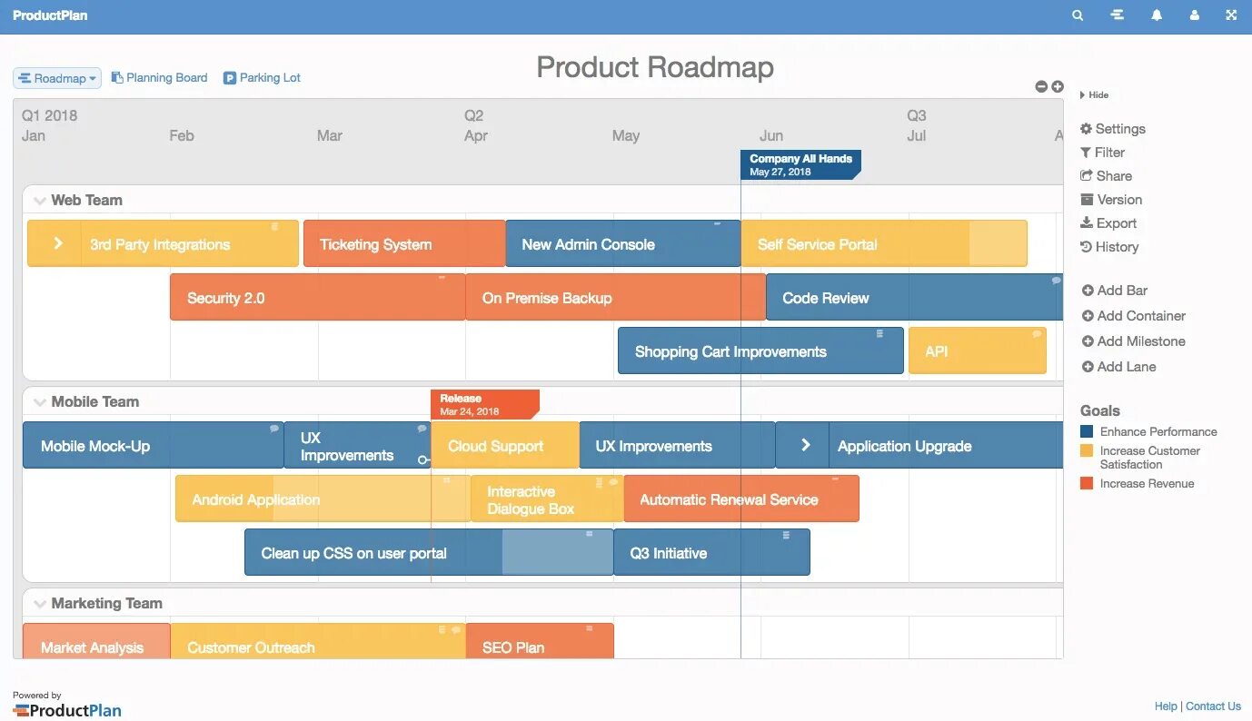 Roadmap разработки приложения. Дорожная карта Roadmap. Планирование Roadmap. Roadmap продукта. Product plan