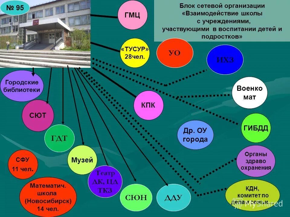 Порядок допуска приборов учёта электроэнергии. Статус гарантирующего поставщика. Технологически изолированные территории. Положение сетевой организации. Сетевые формы организации бизнеса.