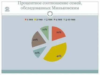 Соотношение жизни
