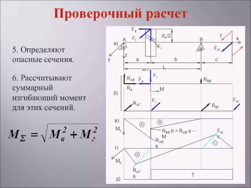 Суммарный изгибающий момент вала формула. Максимальный изгибающий момент вала формула. Изгибающий момент в опасном сечении. Максимальный момент формула