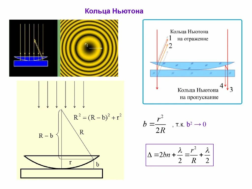 Установками для получения колец. Кольца ньютона интерферирующие лучи. оптическая схема колец ньютона. оптическая схема наблюдения колец ньютона. диаметр колец ньютона формула.