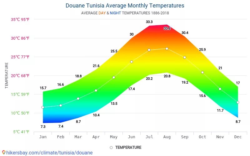 Карта средних годовых температур россии. Климат. Среднемесячная температура месяца. Средняя температура в ростове на дону по месяцам. Карта изотерм июля и января россии.