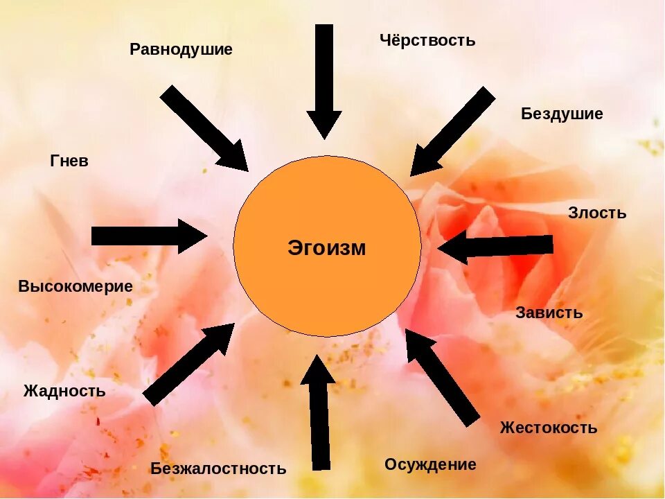 Какие поступки можно назвать эгоистичными