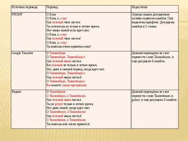 Источник перевод. Source перевод. Источник перевод. Source перевод. Признак резидентства.