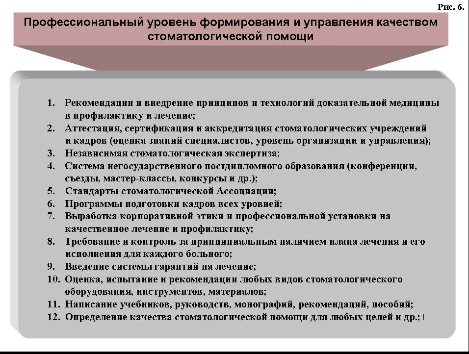 Управление оказание медицинских услуг