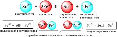 Fe 2 число электронов
