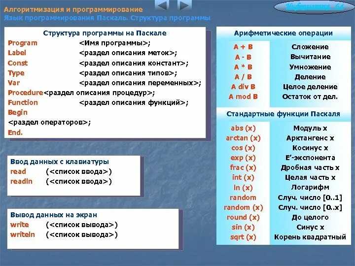 Структура программы языка программирования паскаль. Структура программы на языке программирования паскаль. язык программирования pascal. структура программы. структура паскаля в информатике. структура языка программирования паскаль.