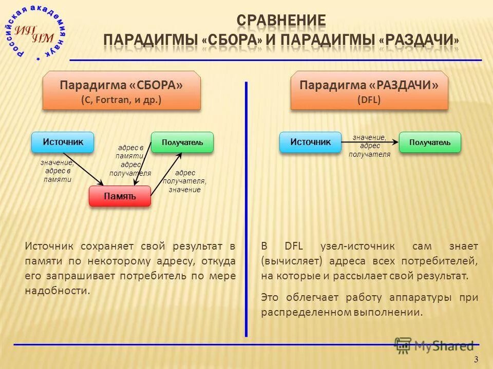 Адресация в защищенном режиме. Физические адреса памяти. Защищенный режим адресации памяти это. Дешифрация адресов памяти. Адресация оперативной памяти.