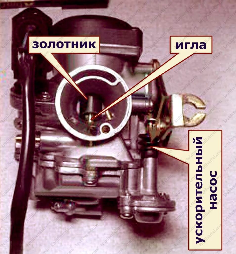 Скутер карбюратор игла. Игла карбюратора скутера 4 тактный. Регулировка иглы карбюратора скутера 4т 150сс. Регулировочный винт карбюратора скутер 50сс. Карбюратор скутера дроссель.