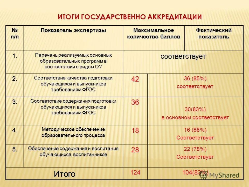 Реализация учебной программы это. Формы образовательных программ. Программы профессионального обучения перечень. Реализацию различных образовательных программ. Образовательная программа ооп.