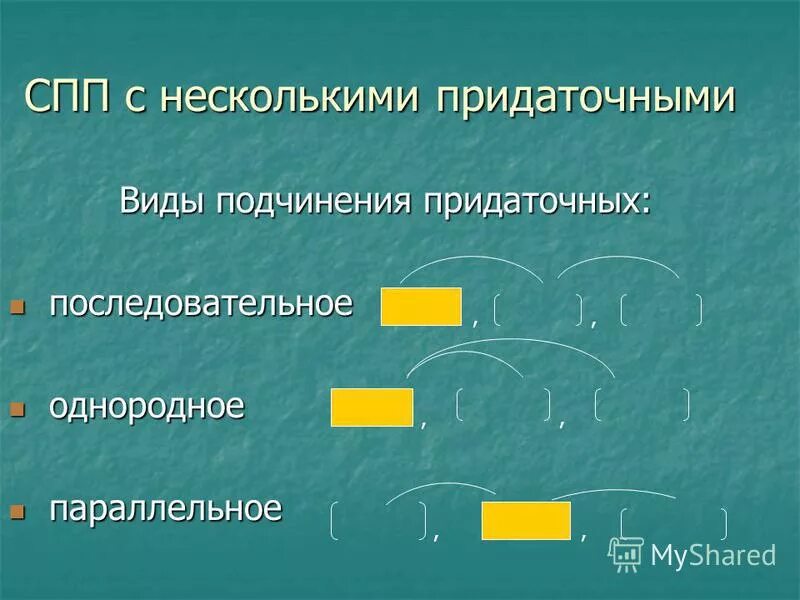 Спп 10 класс. Эспепе с несколькоми предаточными. спп с несколькими придаточными. сапп с несколькими придаточными. спп снесколькоми придаточными.