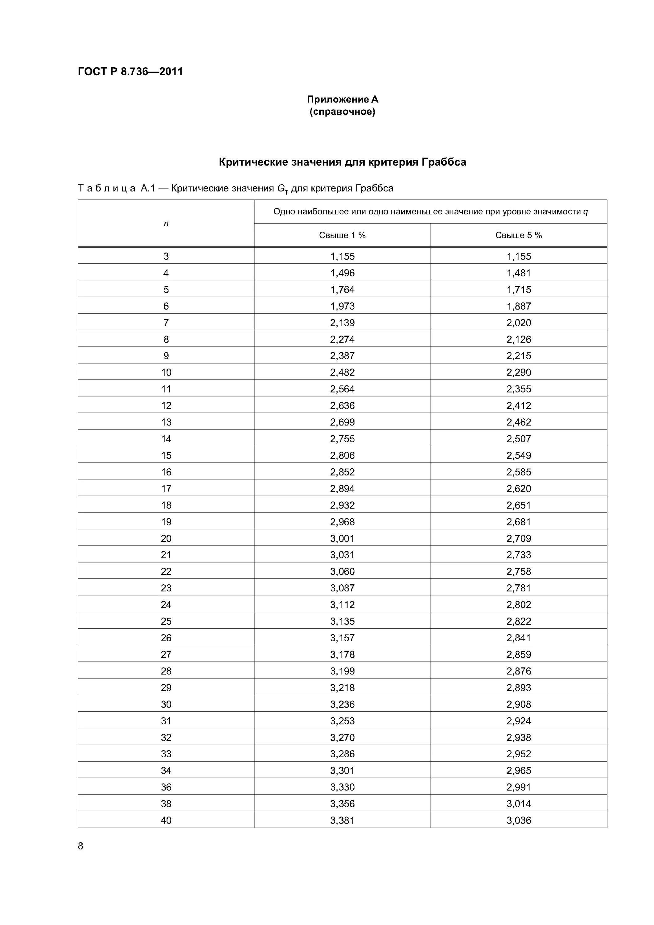 Гост 8.568 статус. Таблица значений Граббса. Таблица критических значений Граббса. Табличное значение критерия Граббса. Критерий Граббса таблица 0.95.