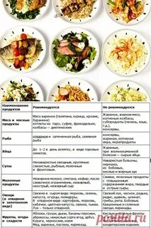 Меню на день с рецептами блюд