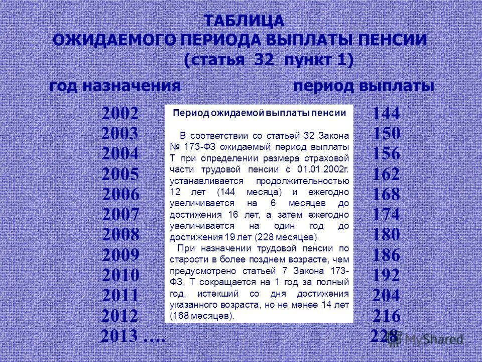 Выплаты пособия по безработице 2020. Как рассчитать отпуск. Год первой выплаты период. Ожидаемый период выплаты пенсии в 2015 году. Меры социальной поддержки семьям, имеющим детей.