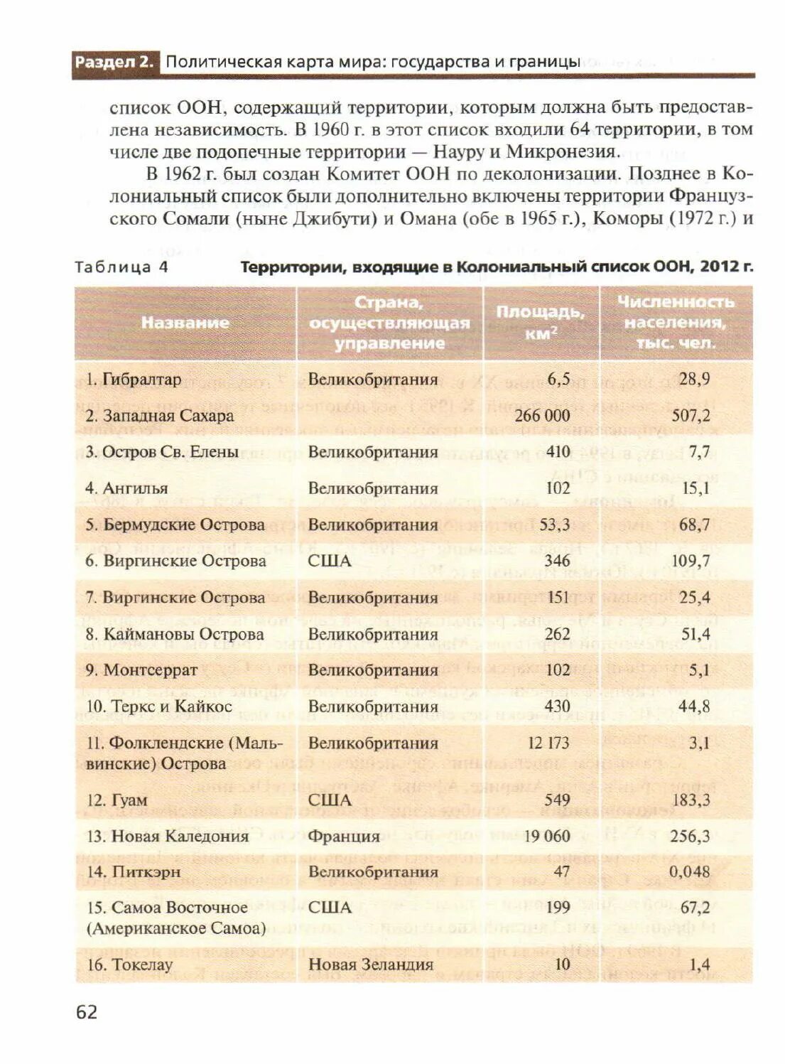 Колонии список стран. Колониальный список ООН. Колониальная принадлежность таблица. СТАБЛИЦА стран колониальнаы принадлежность Дата освобож. Страны колониальная принадлежность Дата освобождения таблица.