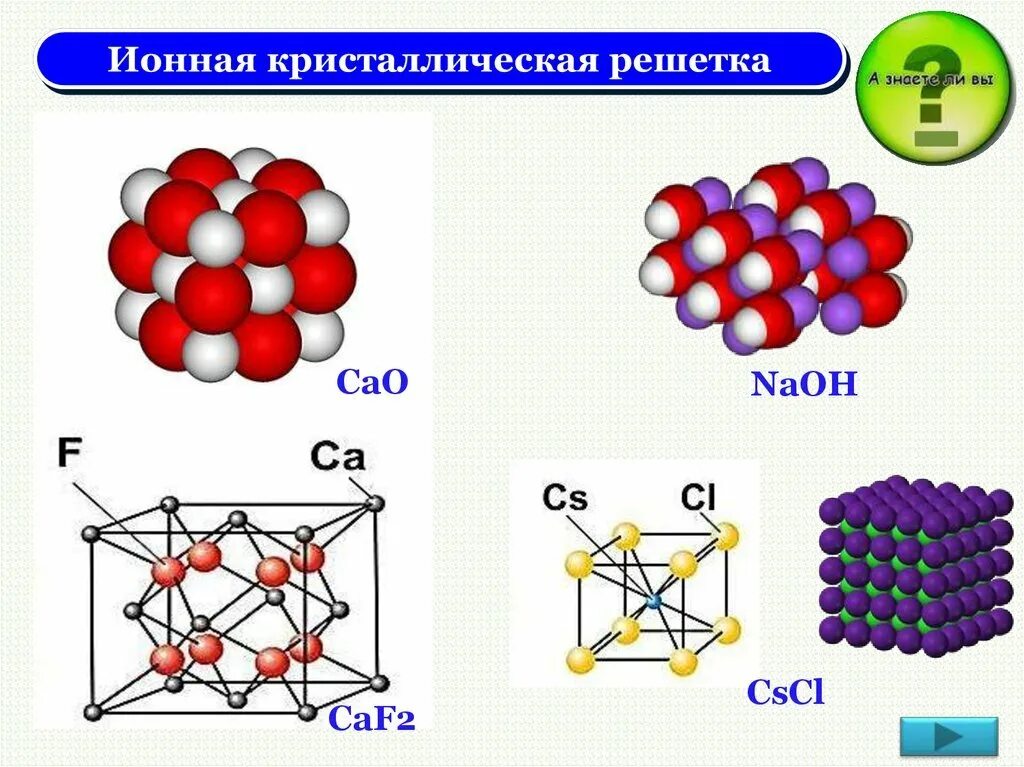 Caf2 кристаллическая решетка. NAOH Тип кристаллической решетки. NAOH кристаллическая решетка. Ионная кристаллическая решетка строение. Формула ионной кристаллической решетки