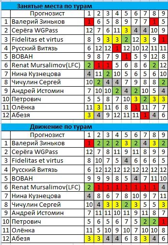 Таблица казахстана 1 лига