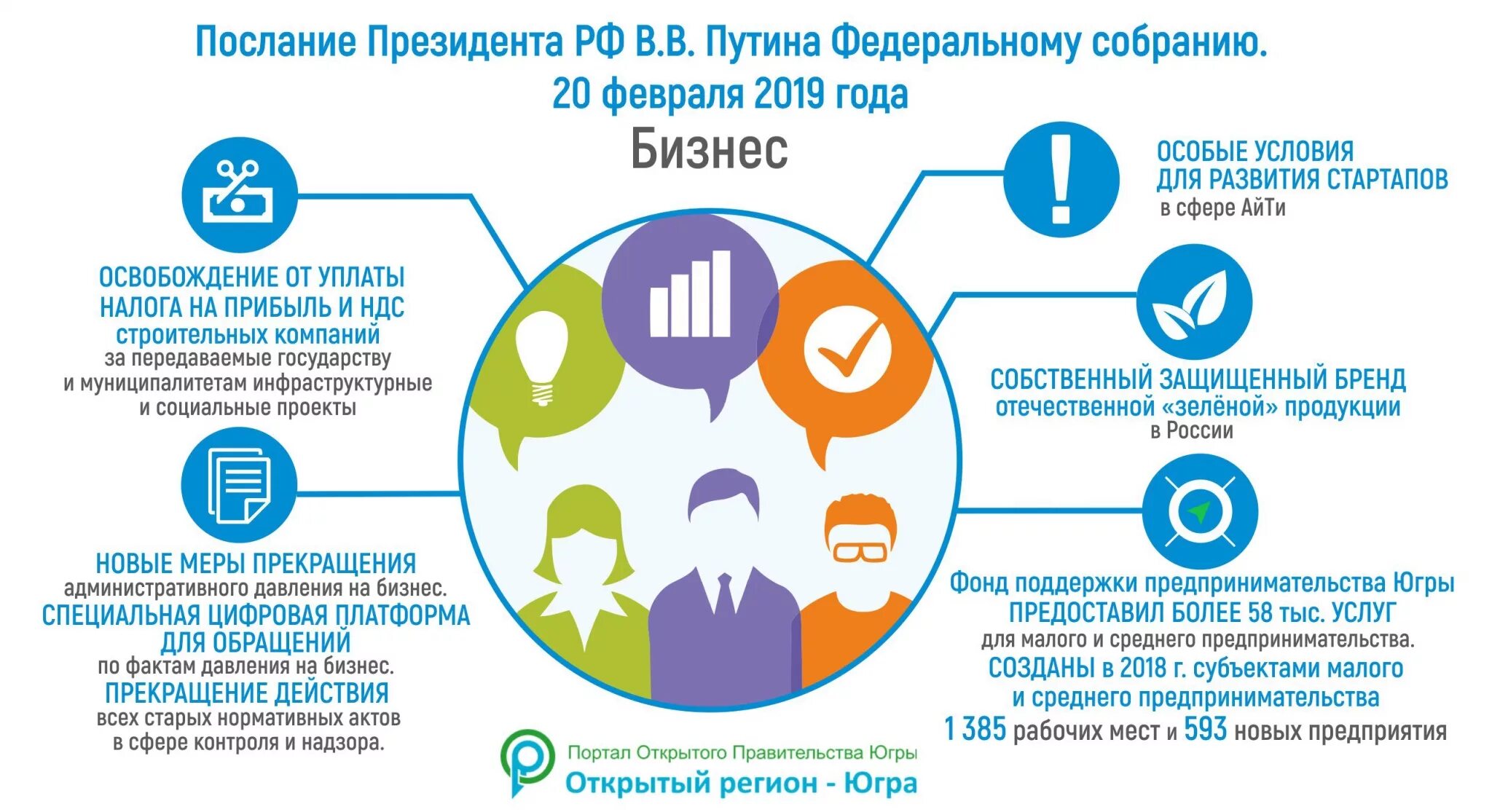 Поддержка малого и среднего предпринимательства. Предприниматель это в обществознании. Малое предпринимательство. Поддержка бизнеса в сша. Предпринимательская деятельность огэ.