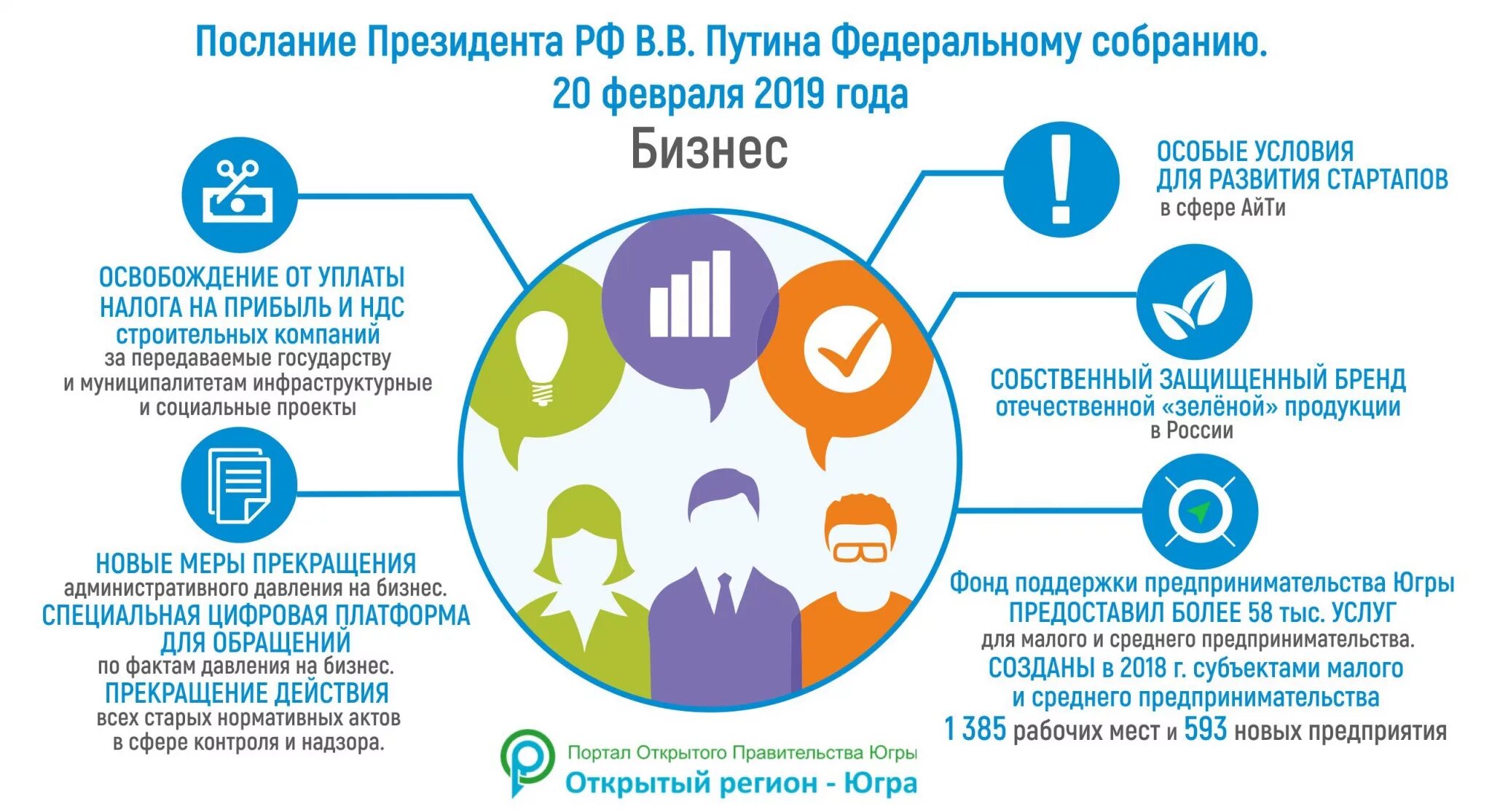 Фонд поддержки социальных программ