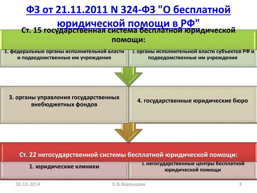 Принципы предоставления гос услуг 210 фз. Федеральный закон 306-фз. 02. Федеральный закон об юридических услугах. Федеральный закон об юридических услугах.