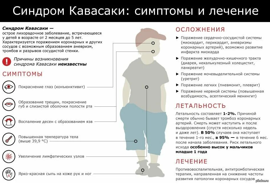 Синдром Кавасаки симптомы. Болезнь Кавасаки у детей симптомы. Какие болезни в москве